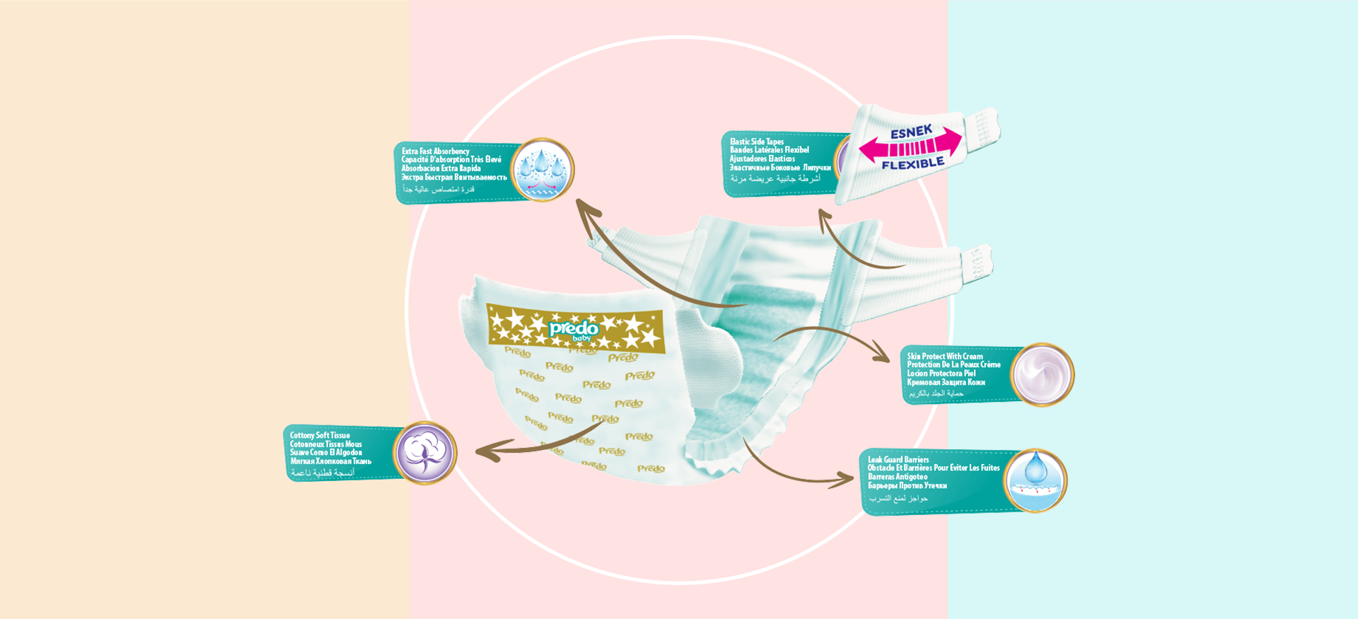 مميزات منتجات Predo Baby